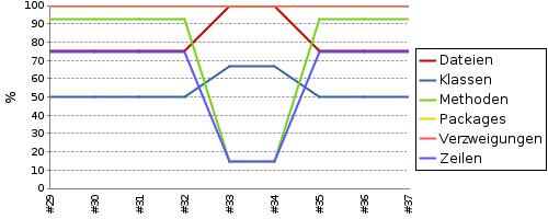 Coverage Report Graph in Jenkins