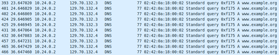 Package transmission pattern of failing DNS requests