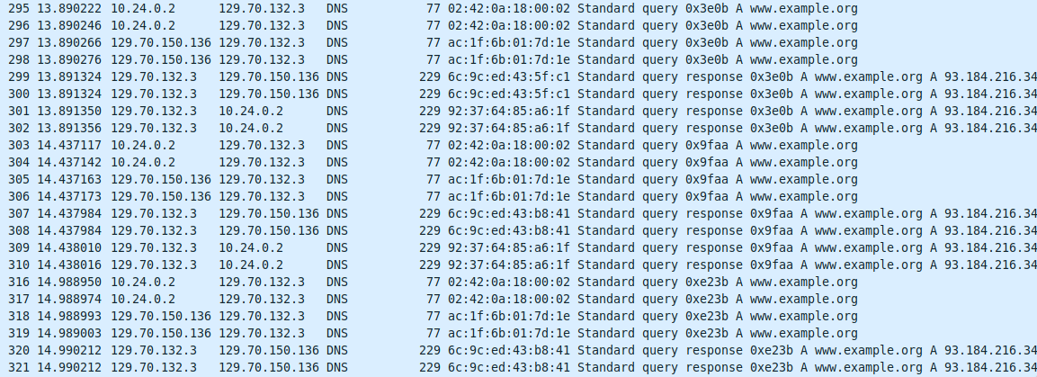 Package transmission pattern of successful DNS requests